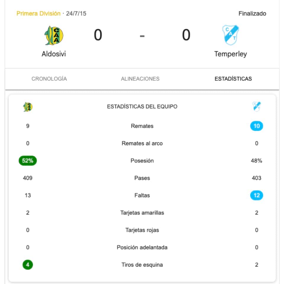 Franco Canever – Aldosivi – Campeonato Primera División 2015 – MATCH WORN - Imagen 14
