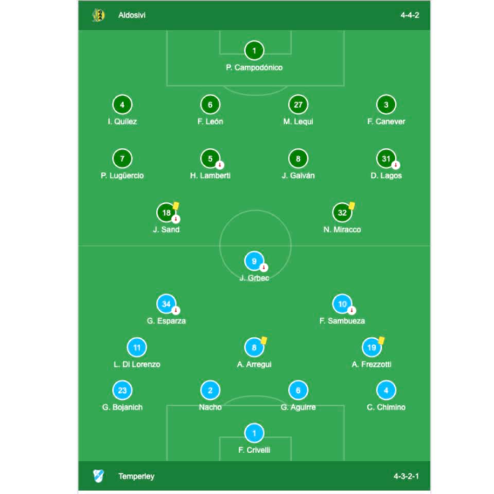 Franco Canever – Aldosivi – Campeonato Primera División 2015 – MATCH WORN - Imagen 15