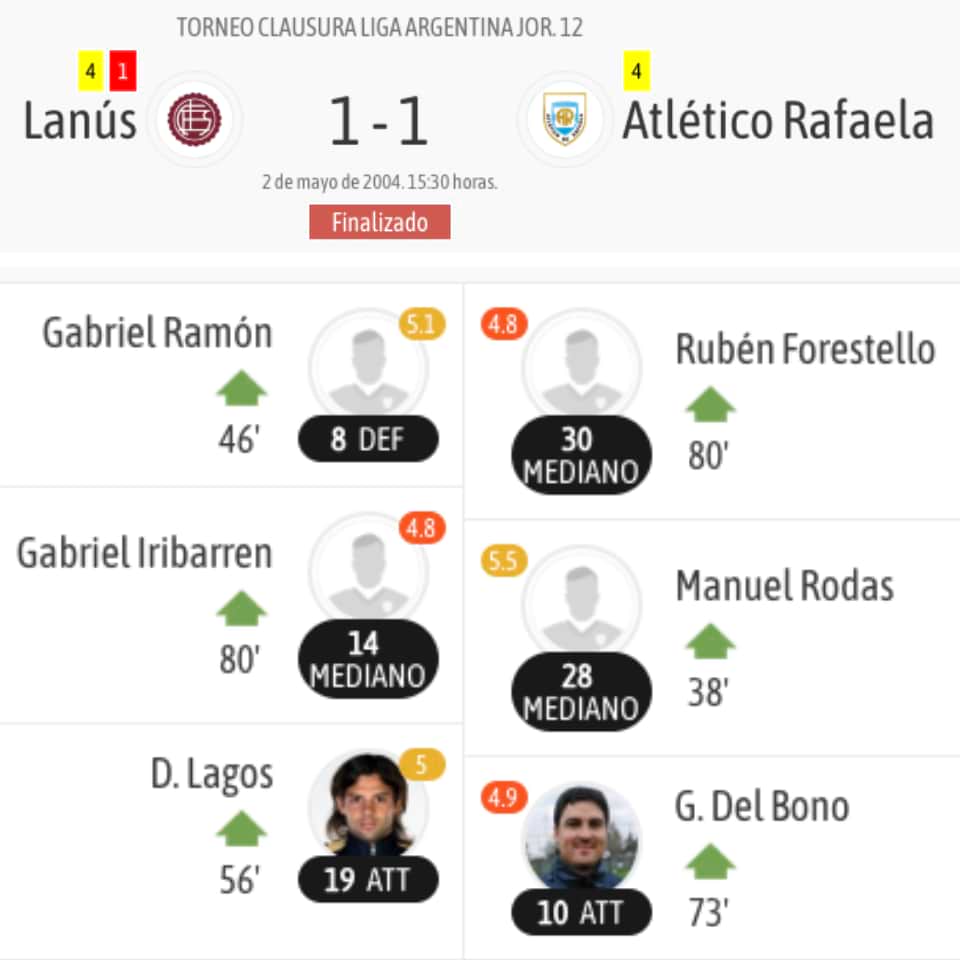 Gabriel Iribarren – Lanús – Torneo Clausura 2004 – MATCH WORN - Imagen 11