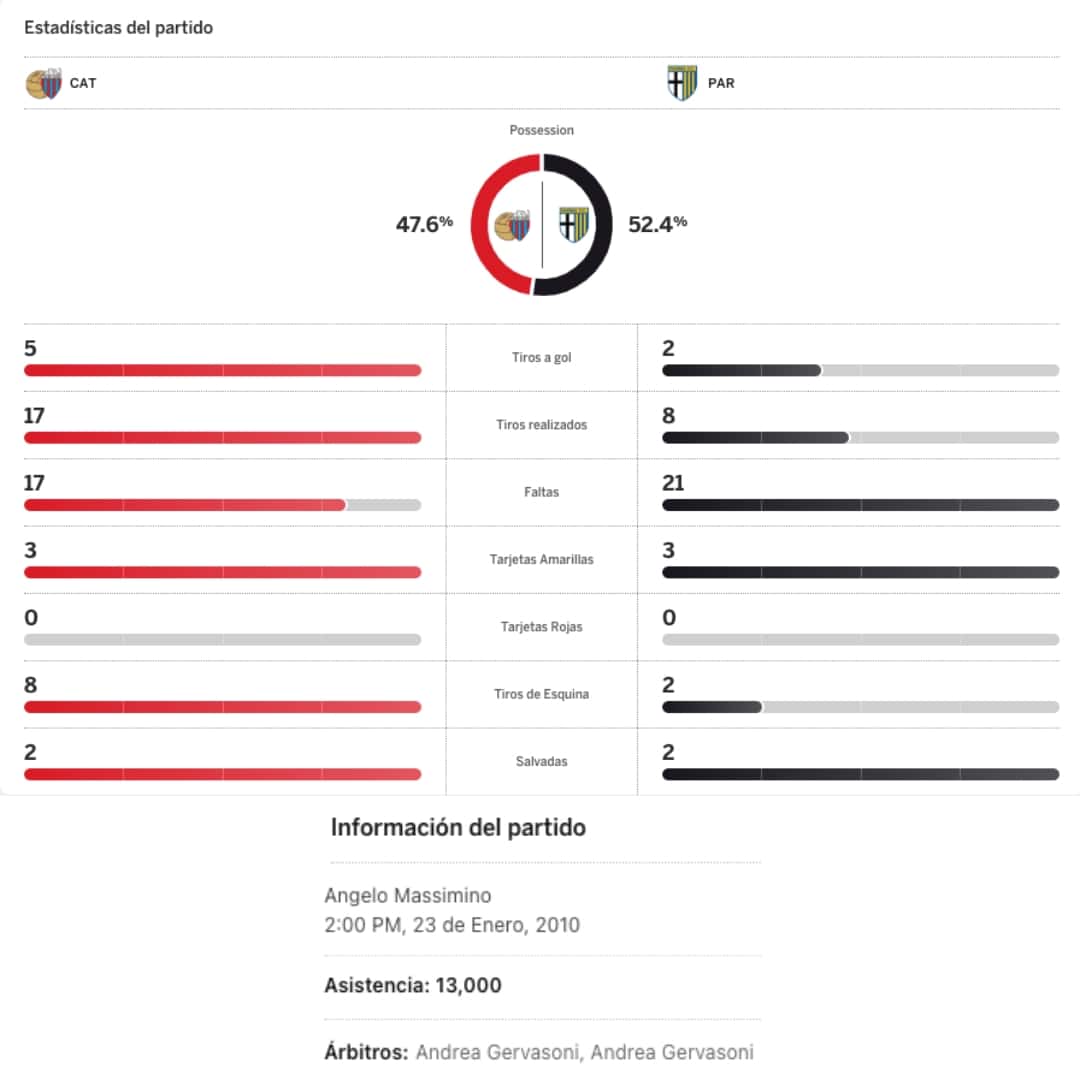 Chirstian Panucci – Parma FC – Serie A 2009/10 – MATCH WORN JERSEY – P. ALVAREZ COLLECTION - Imagen 28