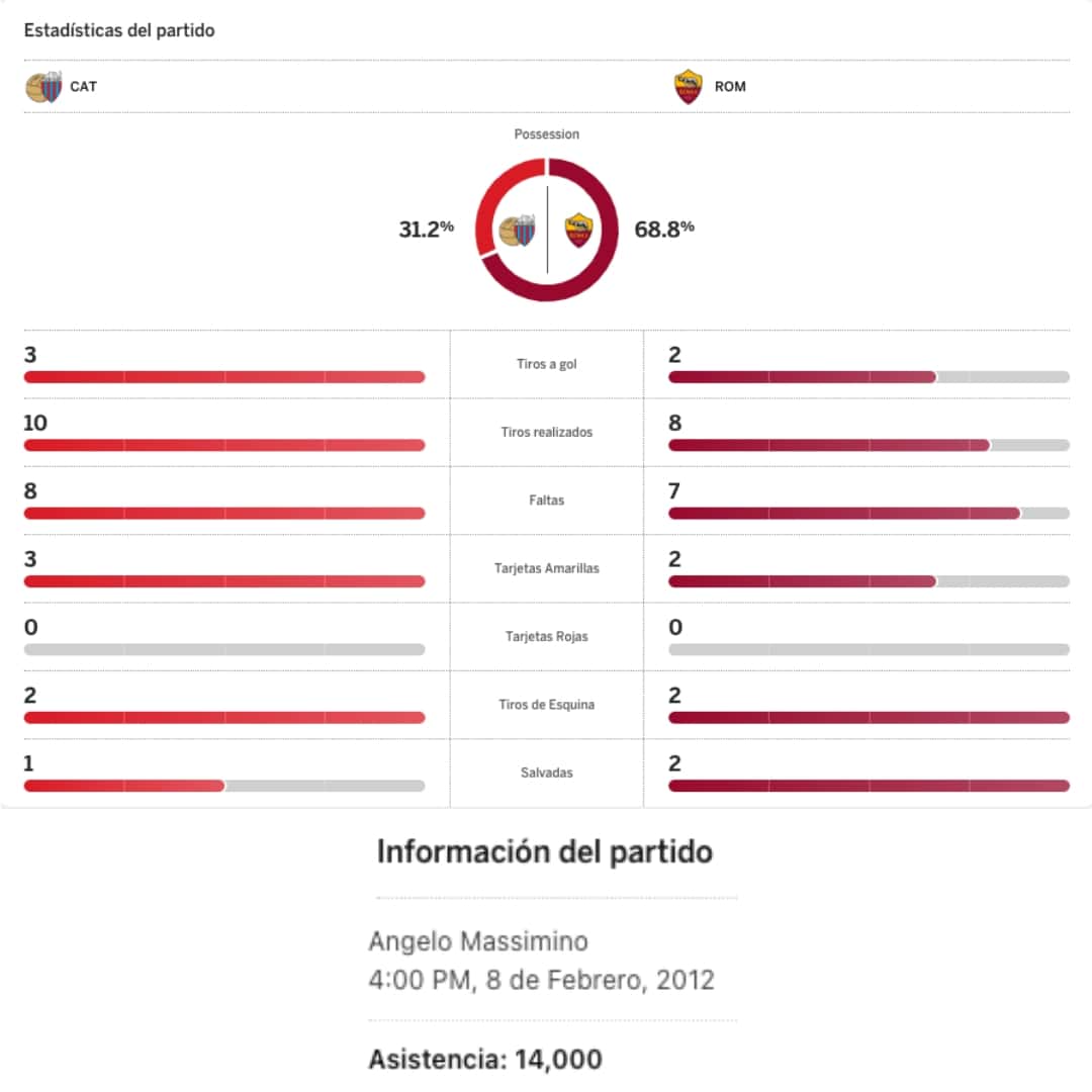 Fernando Gago – AS Roma – Serie A 2011/12 – MATCH WORN JERSEY – P. ALVAREZ COLLECTION - Imagen 23