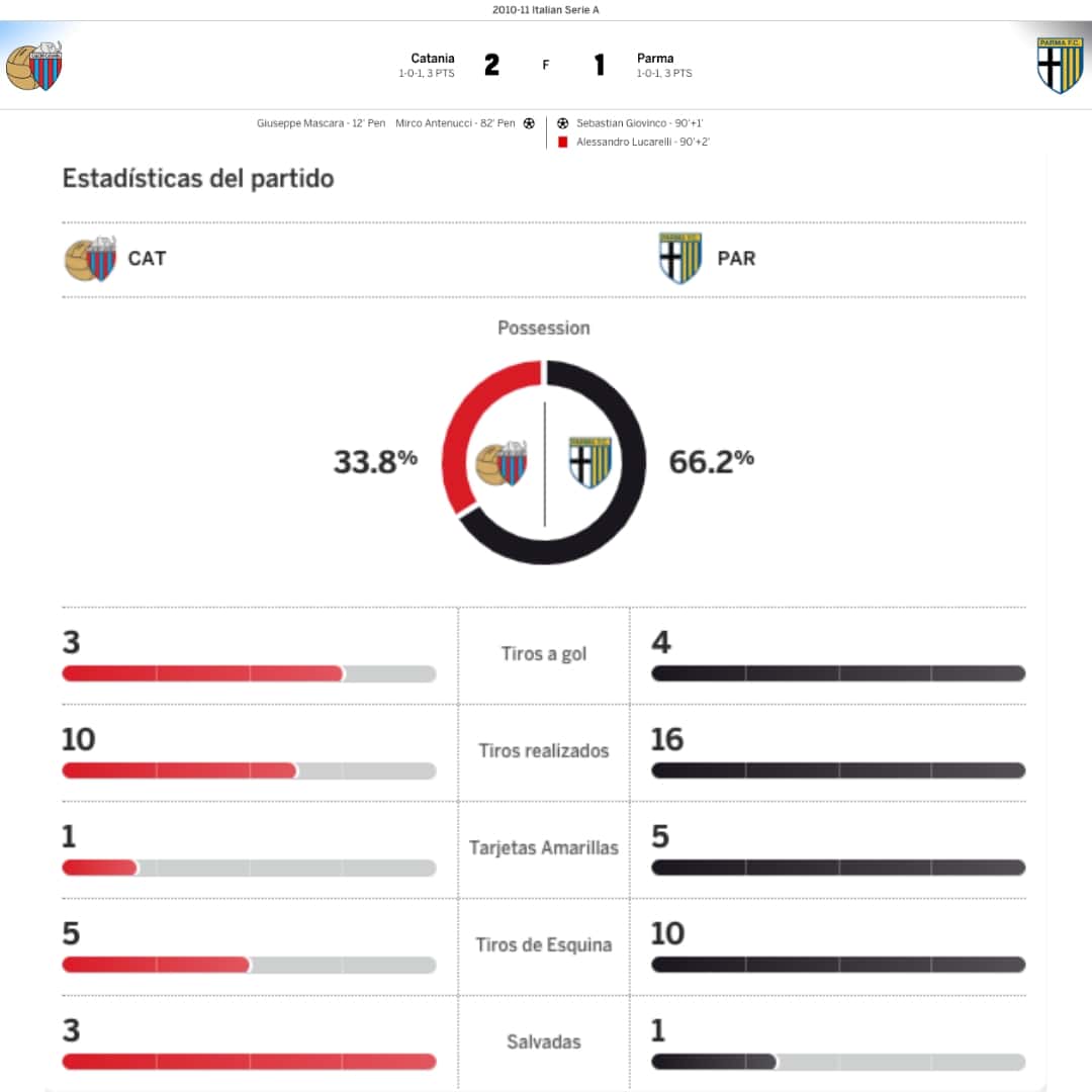 Hernán Crespo – Parma FC – Serie A 2010/11 – MATCH WORN JERSEY – P. ALVAREZ COLLECTION - Imagen 11
