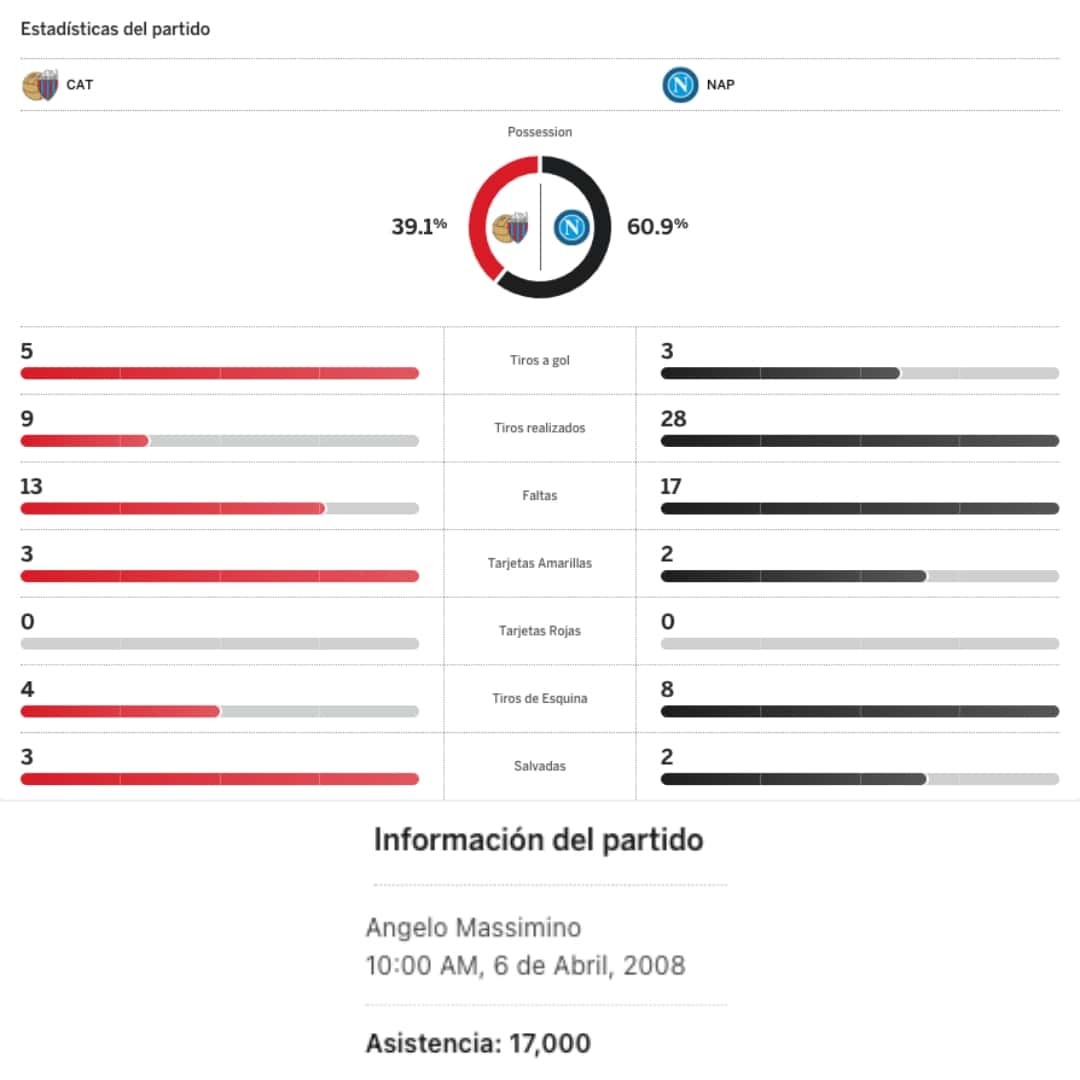 Ezequiel Lavezzi – SSC Napoli – Serie A 2007/08 – MATCH WORN JERSEY – P ÁLVAREZ COLLECTION - Imagen 18