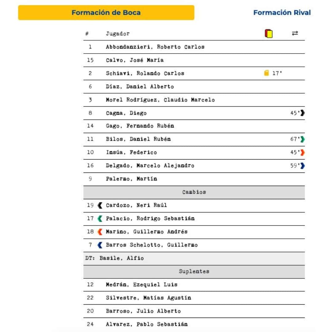 Hugo Ibarra – Boca Jrs. – Peace Cup 2005 - Imagen 8