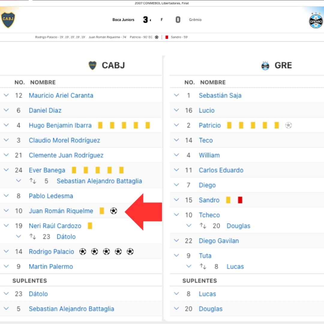 Juan Román Riquelme – Boca Jrs. – Copa Libertadores 2007 – MATCH WORN JERSEY Final Ida vs Gremio - Imagen 8