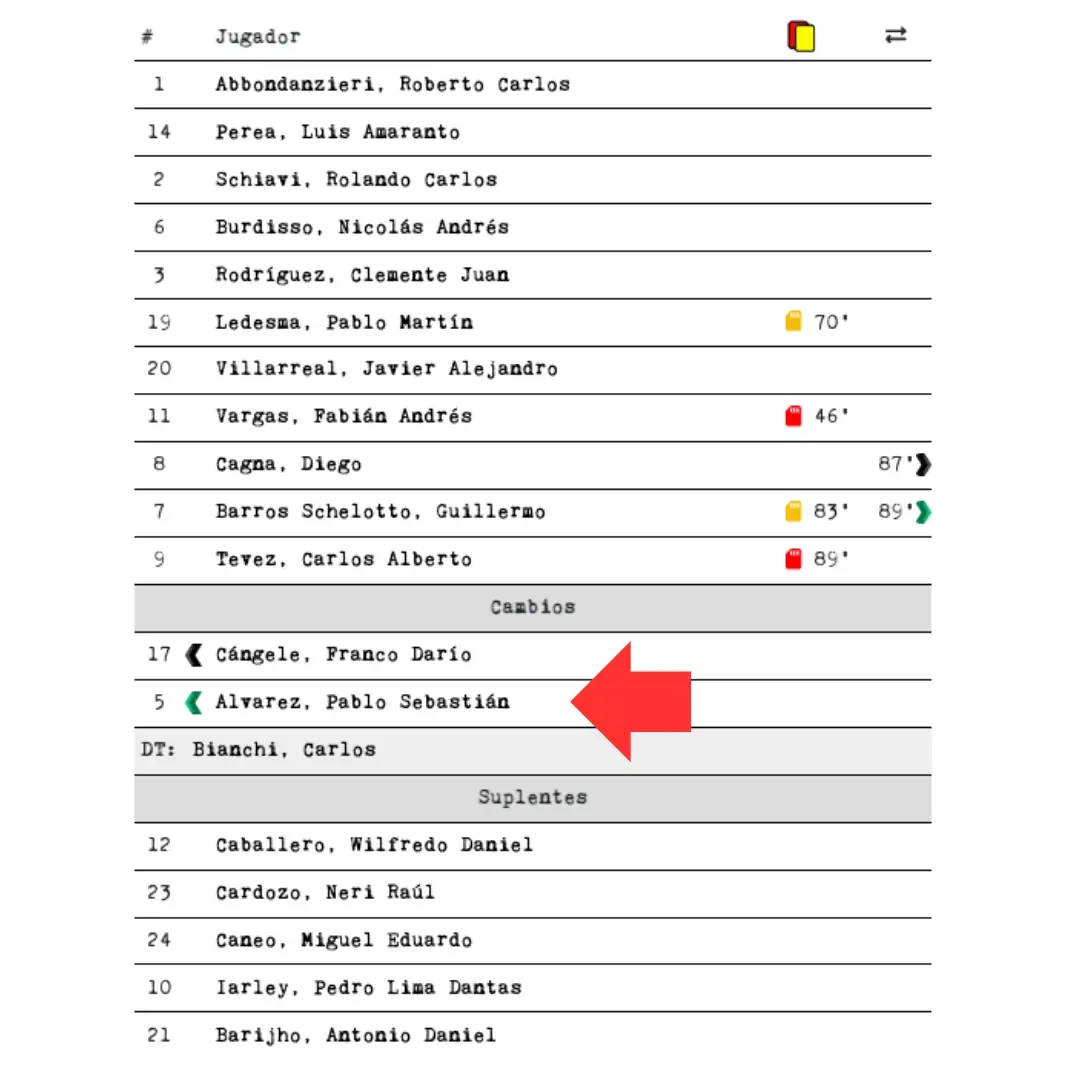 Pablo Álvarez – Boca Juniors – Copa Libertadores 2004 – MATCH WORN JERSEY – PABLO ALVAREZ COLLECTION - Imagen 40